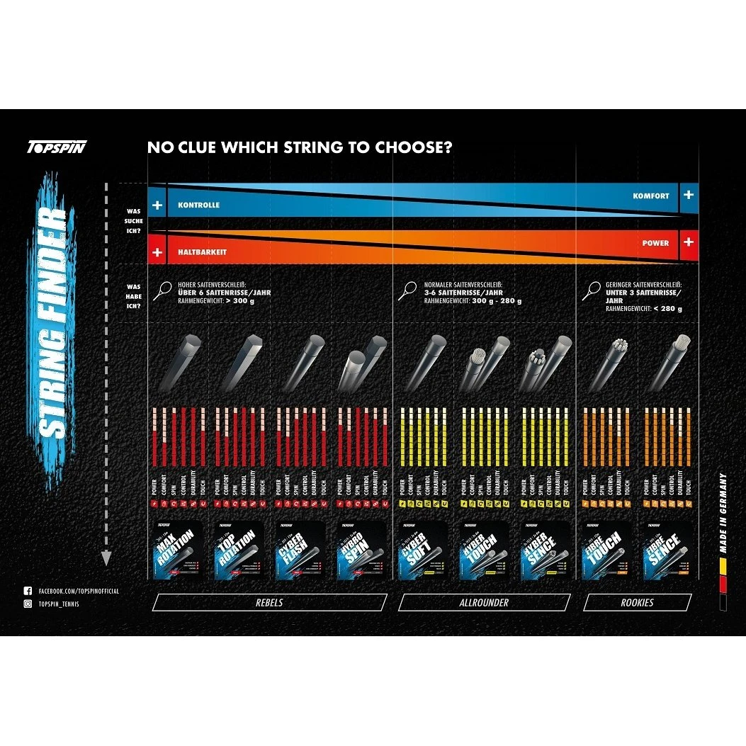Topspin Tennissaite Top Rotation (Haltbarkeit+Spin) Grau 220m Rolle 3 Topspin Tennissaite Top Rotation (Haltbarkeit+Spin) Grau 220m Rolle – Bild 3