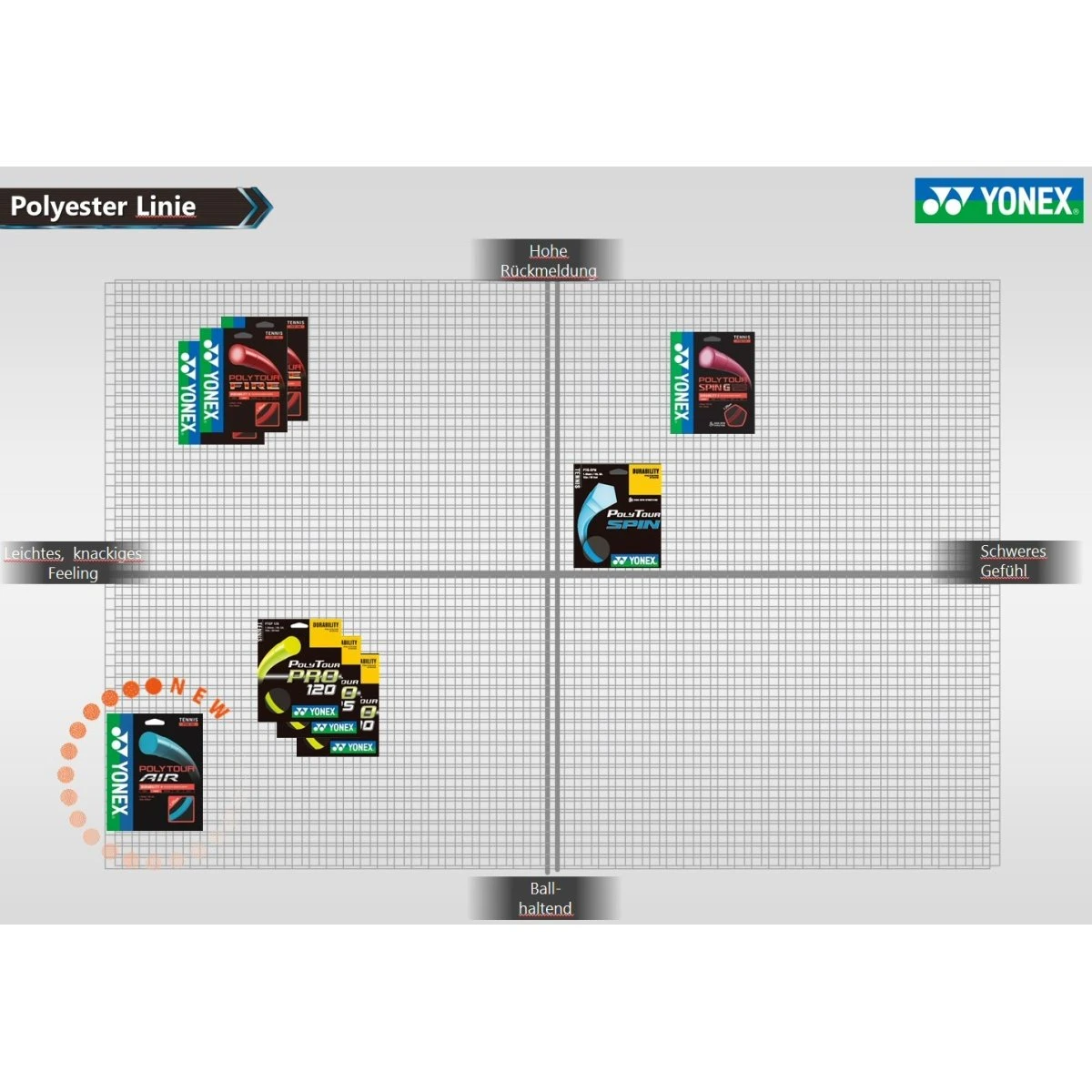 Yonex Tennissaite Poly Tour Fire (Haltbarkeit+Power) Schwarz 200m Rolle 2 Yonex Tennissaite Poly Tour Fire (Haltbarkeit+Power) Schwarz 200m Rolle – Bild 2